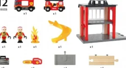 Brandstation