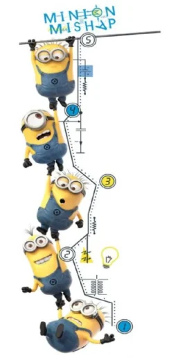 Minions Wallstickers